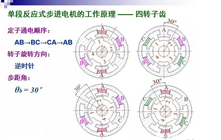 步进电机的分类,9e536118-0fcd-11ed-ba43-dac502259ad0.jpg,第22张