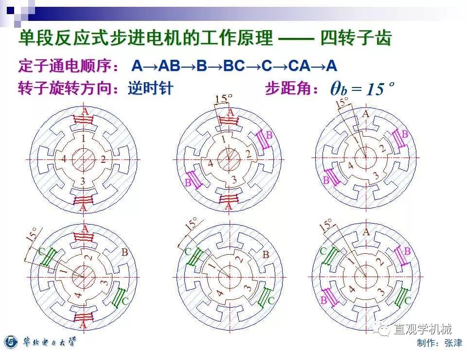 步进电机的分类,9e7ac9a6-0fcd-11ed-ba43-dac502259ad0.jpg,第24张