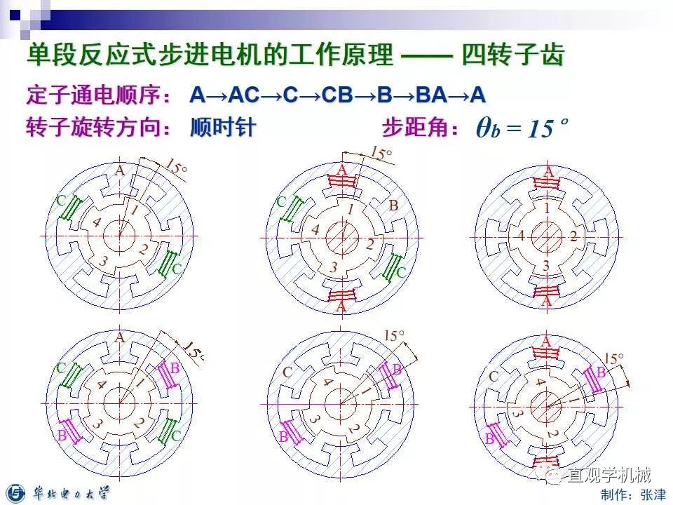 步进电机的分类,9e885288-0fcd-11ed-ba43-dac502259ad0.jpg,第25张