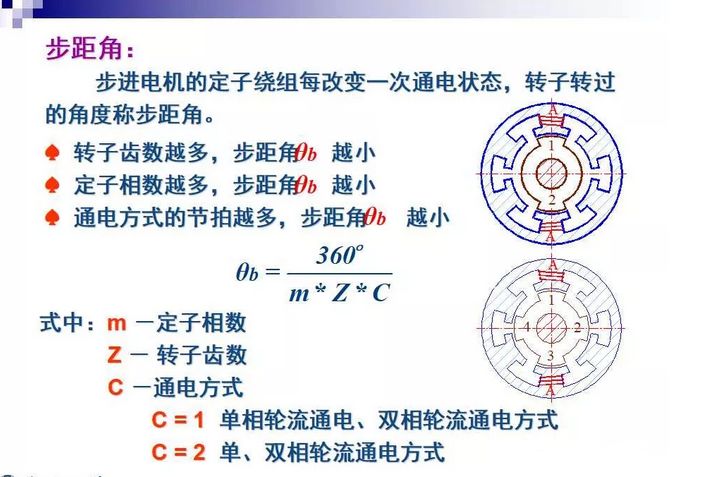 步进电机的分类,9e9b3038-0fcd-11ed-ba43-dac502259ad0.jpg,第26张