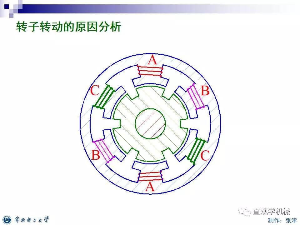 步进电机的分类,9ec8554a-0fcd-11ed-ba43-dac502259ad0.jpg,第29张