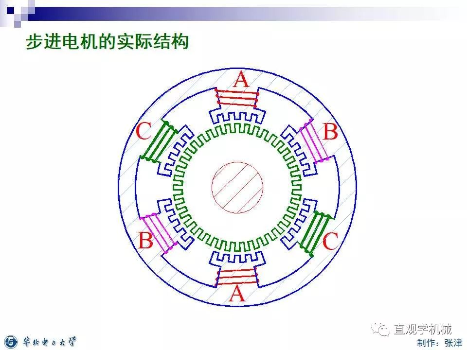 步进电机的分类,9ed25964-0fcd-11ed-ba43-dac502259ad0.jpg,第30张