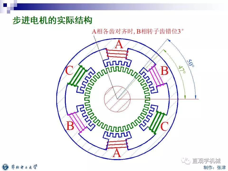 步进电机的分类,9ee53778-0fcd-11ed-ba43-dac502259ad0.jpg,第31张