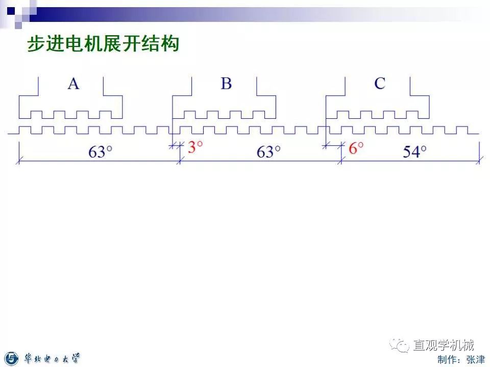 步进电机的分类,9f0a71e6-0fcd-11ed-ba43-dac502259ad0.jpg,第32张