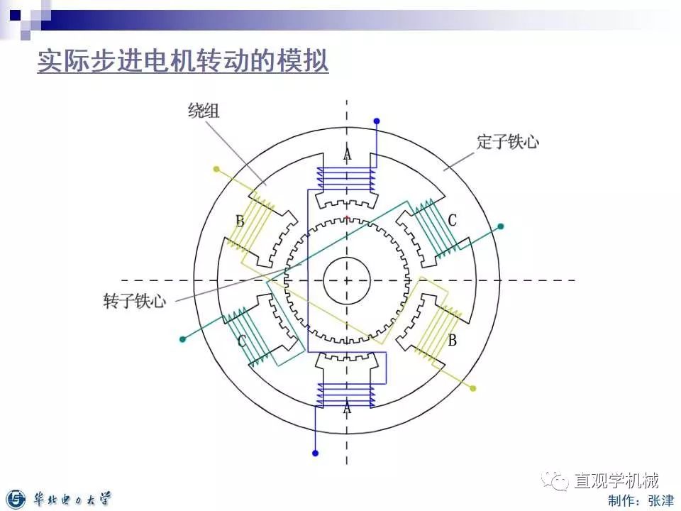 步进电机的分类,9f191552-0fcd-11ed-ba43-dac502259ad0.jpg,第33张