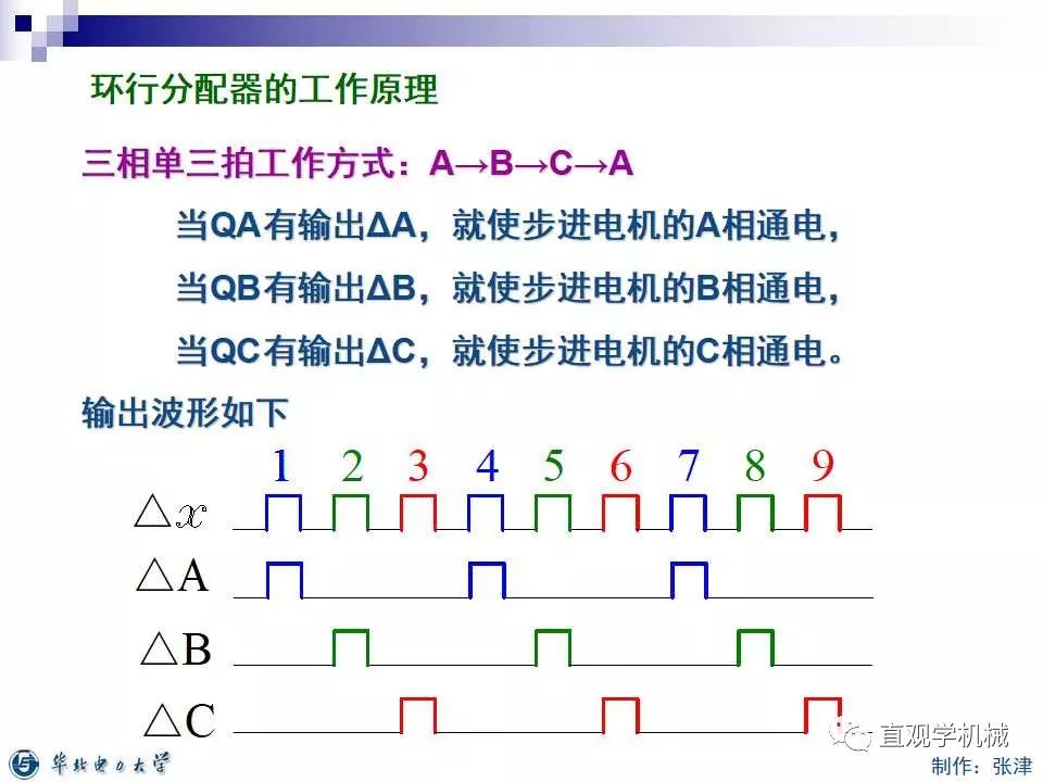 步进电机的分类,9f7d54cc-0fcd-11ed-ba43-dac502259ad0.jpg,第40张