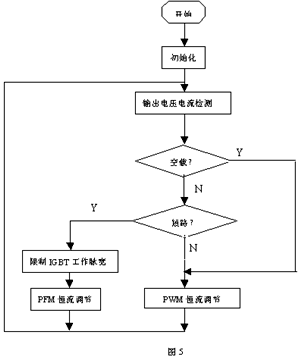 大功率弧焊逆变电源的IGBT保护技术,第11张