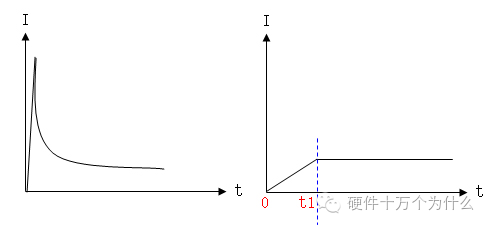 缓启动电路主要的作用,aa9bca7e-122e-11ed-ba43-dac502259ad0.png,第3张