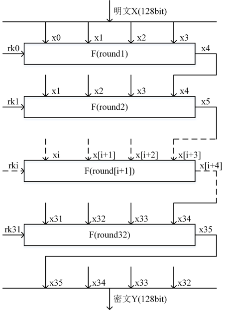 基于蜂鸟E203 RISC-V处理器内核的SoC设计,ad13457c-1146-11ed-ba43-dac502259ad0.png,第3张