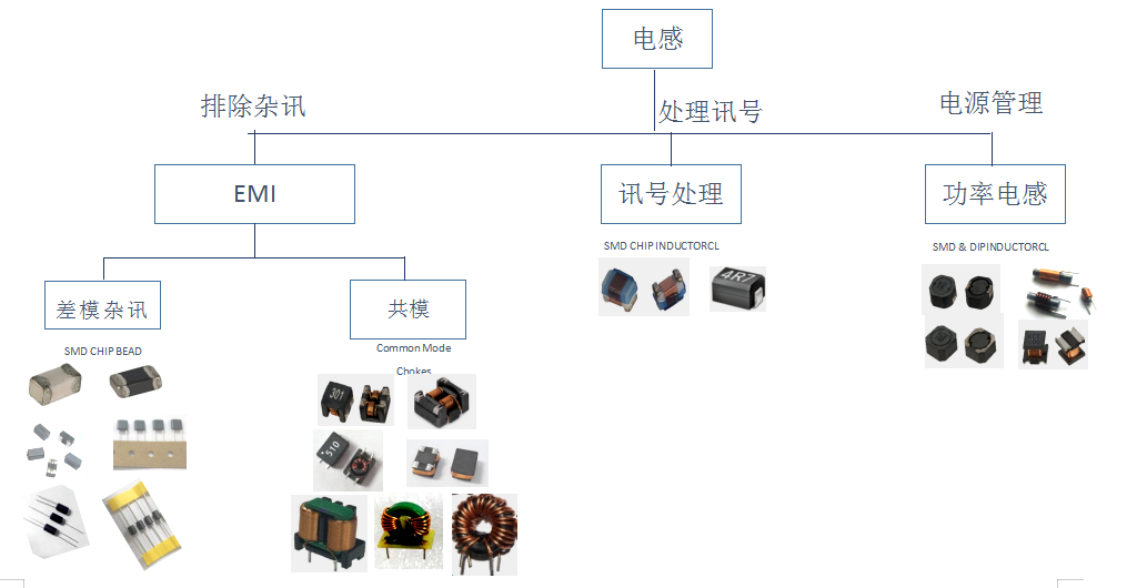 电感感值是不是越大越好,ad72c4aa-0e6e-11ed-ba43-dac502259ad0.png,第3张