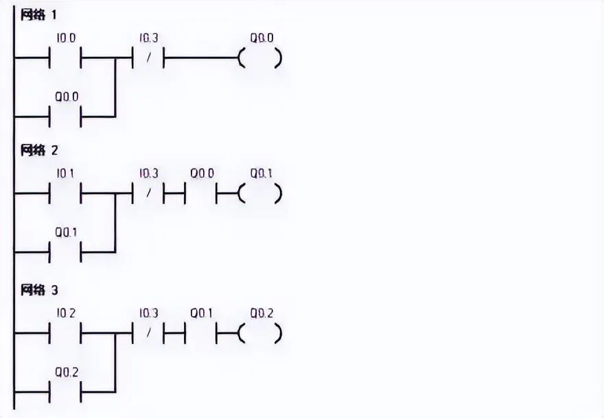 PLC控制电路实例分析,b573ee26-11a3-11ed-ba43-dac502259ad0.jpg,第5张