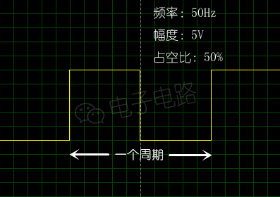 PWM基本原理及作用,bf893ffc-122e-11ed-ba43-dac502259ad0.png,第3张