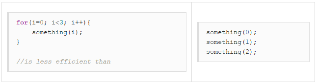 嵌入式C语言代码优化方法,cbc3aaa4-0f1e-11ed-ba43-dac502259ad0.png,第4张