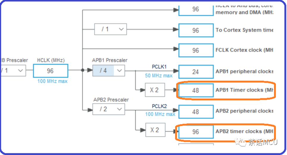 STMF103R8如何配置ADC采样,cec3b59a-1140-11ed-ba43-dac502259ad0.png,第11张