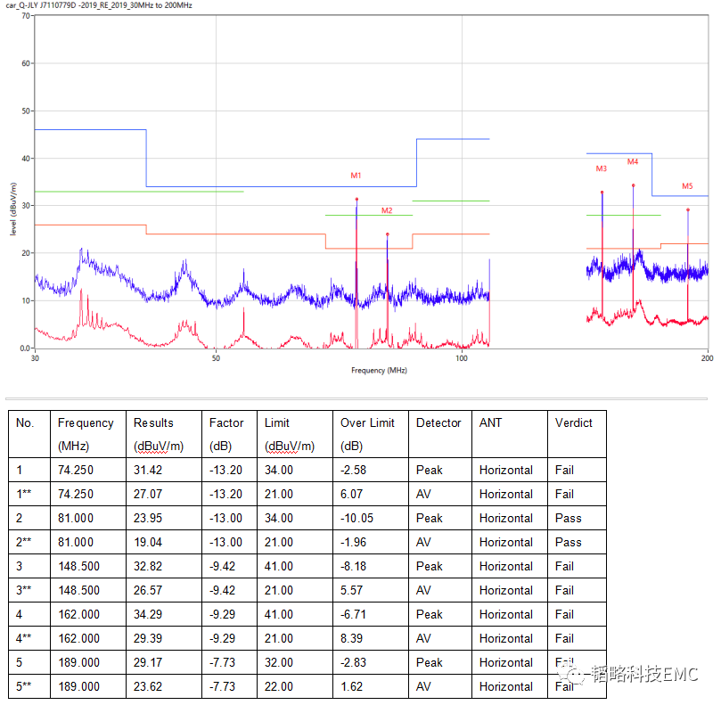 频谱仪的使用与案例分析,d03908b0-1246-11ed-ba43-dac502259ad0.png,第2张