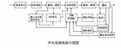 开关电源常见电路原理详解,dd07f864-0f9c-11ed-ba43-dac502259ad0.jpg,第2张