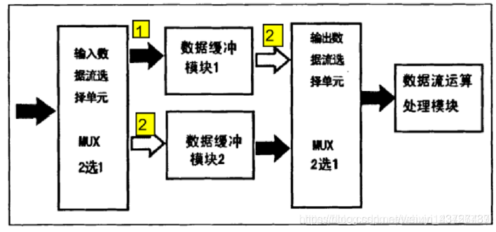 FPGA设计技巧分享,e17ce0ba-0cf6-11ed-ba43-dac502259ad0.png,第6张