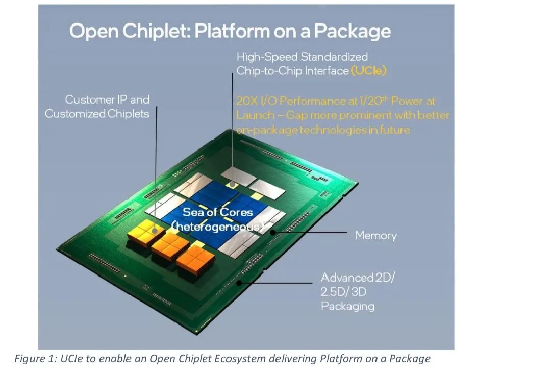 UCIe技术：实现Chiplets封装集成的动机,e87848be-0562-11ed-ba43-dac502259ad0.jpg,第3张