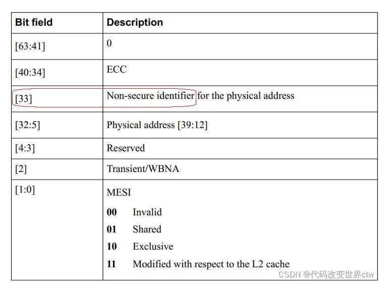 一文解析ARM trustzone架构安全扩展技术,ee846a68-0eda-11ed-ba43-dac502259ad0.jpg,第10张