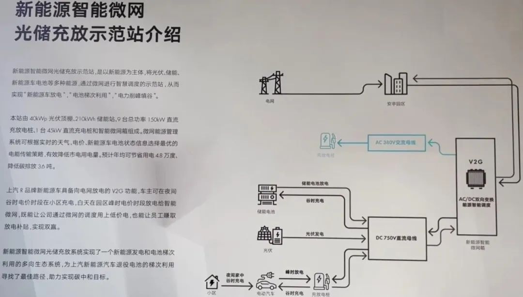 蔚来的充电技术以及换电和电网的互动关系,f102b822-042f-11ed-ba43-dac502259ad0.jpg,第4张