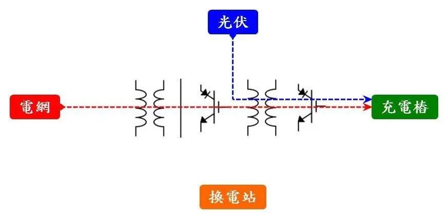 蔚来的充电技术以及换电和电网的互动关系,f152e82e-042f-11ed-ba43-dac502259ad0.jpg,第5张