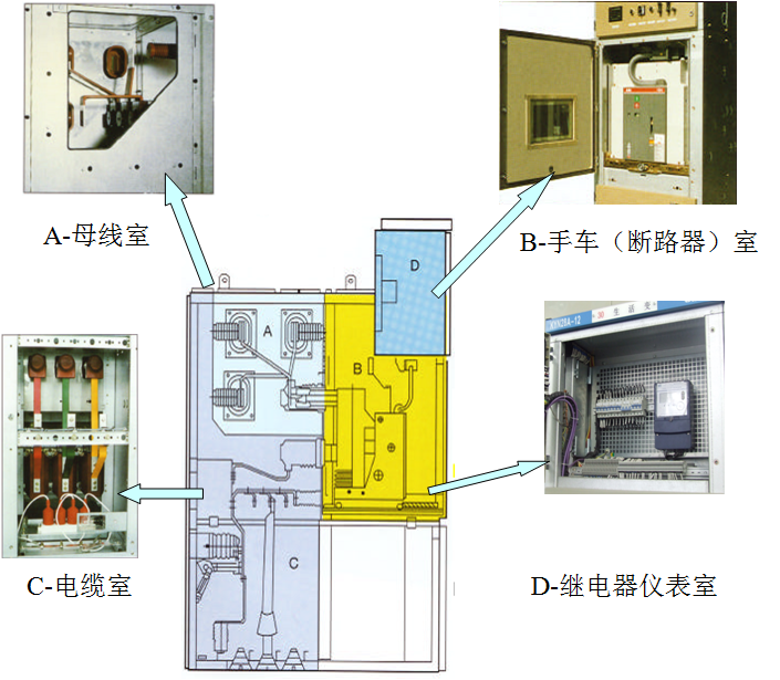 高压开关柜的组成结构,f2205800-0e5b-11ed-ba43-dac502259ad0.png,第7张