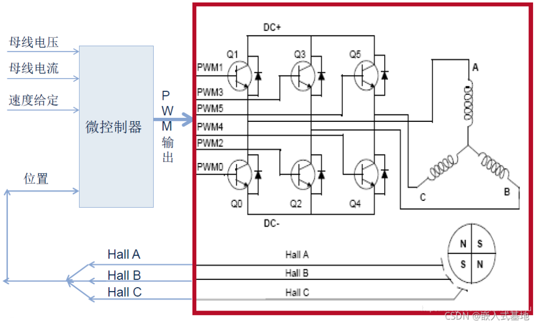 BLDC的无感控制方法,f696b34a-041d-11ed-ba43-dac502259ad0.png,第6张