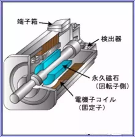 伺服电机与伺服控制器,fcefd0f0-0d96-11ed-ba43-dac502259ad0.jpg,第7张