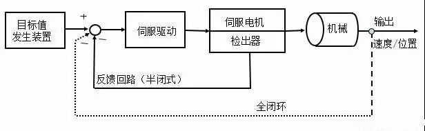 伺服电机与伺服控制器,fd265c42-0d96-11ed-ba43-dac502259ad0.jpg,第10张