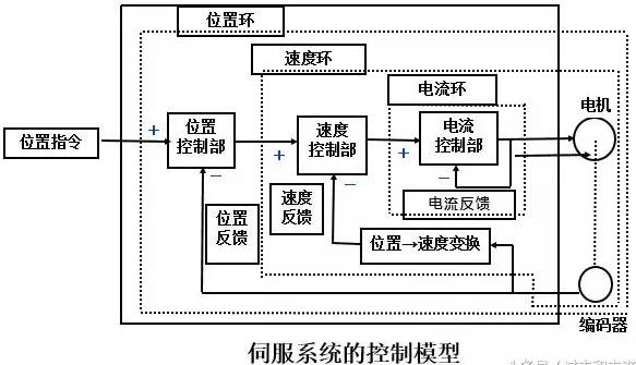 伺服电机与伺服控制器,fd5564f6-0d96-11ed-ba43-dac502259ad0.jpg,第12张