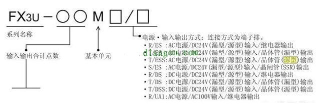 三菱PLC源型和漏型的区别,第2张