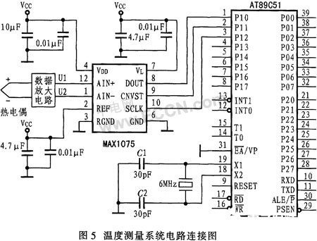 10位模数转换器MAX107275的性能特点和典型应用设计分析,第6张