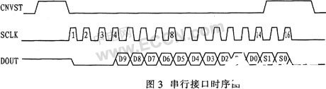 10位模数转换器MAX107275的性能特点和典型应用设计分析,第4张