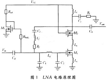 2.4G低噪声放大器电路的设计和仿真分析,2.4G低噪声放大器电路的设计和仿真分析,第2张