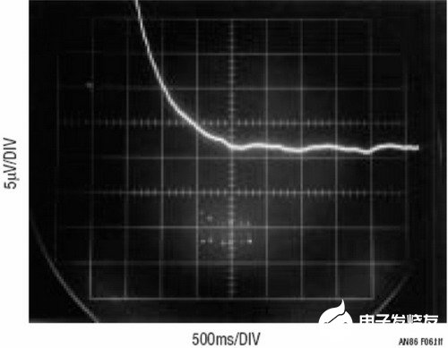 基于LTC400器件在数字校正环路实现20位DAC的设计,第7张