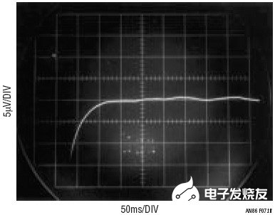 基于LTC400器件在数字校正环路实现20位DAC的设计,第8张