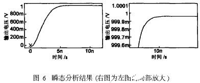 基于新放大器结构在流水线模数转换器中的应用研究,第12张