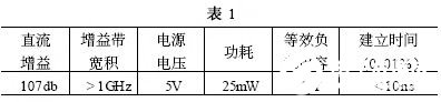 基于新放大器结构在流水线模数转换器中的应用研究,第13张