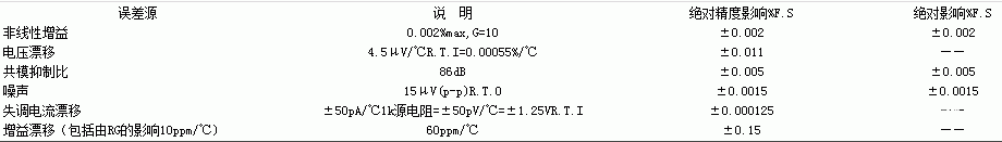 AD522集成数据采集放大器的功能特性和典型应用设计分析,第6张