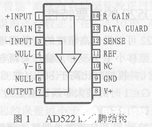 AD522集成数据采集放大器的功能特性和典型应用设计分析,第2张