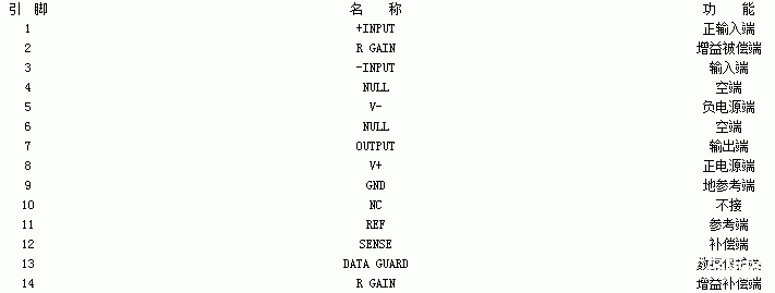 AD522集成数据采集放大器的功能特性和典型应用设计分析,第3张