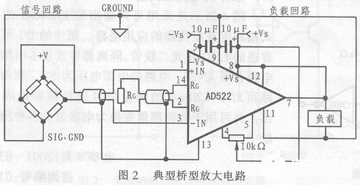 AD522集成数据采集放大器的功能特性和典型应用设计分析,第4张