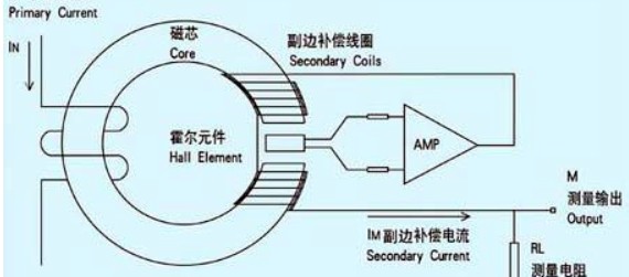 磁通门电流传感器怎么来识别不同磁通量下的电感大小？,磁通门电流传感器怎么来识别不同磁通量下的电感大小？,第3张