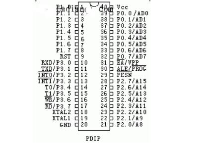 80C51单片机的引脚排列说明,80C51单片机的引脚排列说明,第2张