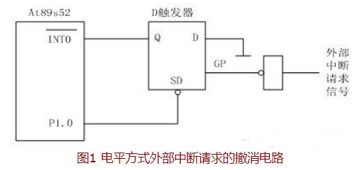 单片机中断如何撤除,单片机中断如何撤除,第2张