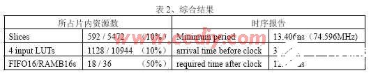 基于RISC微处理器的模块流水线的设计与仿真分析,第6张