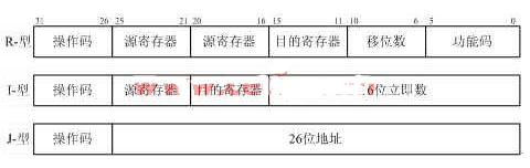 基于RISC微处理器的模块流水线的设计与仿真分析,基于RISC微处理器的模块流水线的设计与仿真分析,第2张