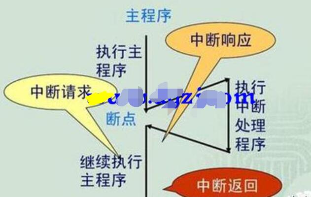 单片机的死循环有什么作用,单片机的死循环有什么作用,第2张