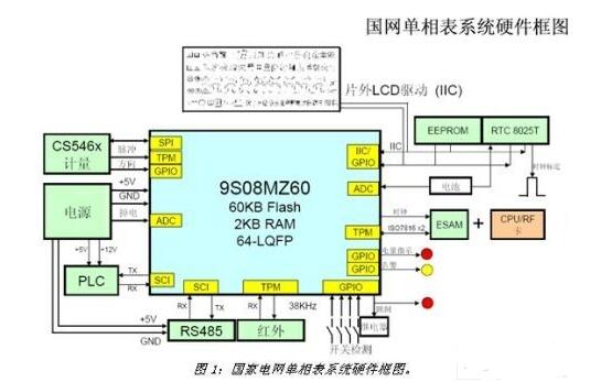 基于SoC电表计量芯片设计的电表系统详解,基于SoC电表计量芯片设计的电表系统详解,第2张