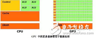 深度学习方案ASIC、FPGA、GPU比较 哪种更有潜力,深度学习方案ASIC、FPGA、GPU比较 哪种更有潜力,第4张